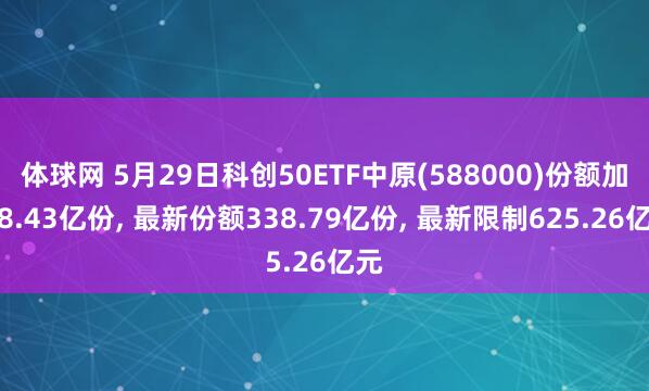 体球网 5月29日科创50ETF中原(588000)份额加多8.43亿份, 最新份额338.79亿份, 最新限制625.26亿元